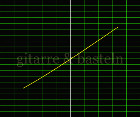 X-Y-Graph