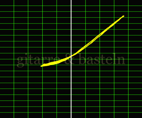 X-Y-Graph